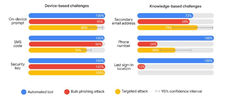 Protecting Your Online Accounts