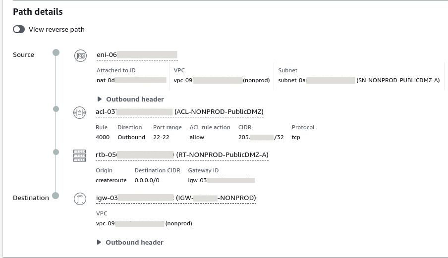 Debugging AWS Lambda Networking with Reachability Analyzer