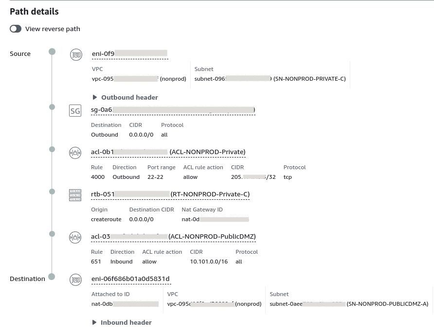 Debugging AWS Lambda Networking with Reachability Analyzer