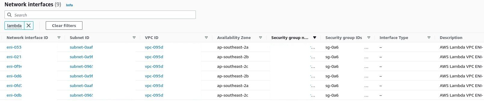 Debugging AWS Lambda Networking with Reachability Analyzer