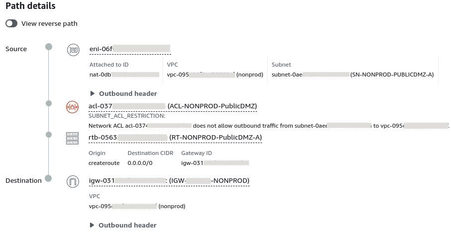 Debugging AWS Lambda Networking with Reachability Analyzer