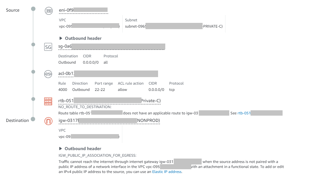 Debugging AWS Lambda Networking with Reachability Analyzer